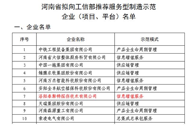 蘑菇视频红色LOGO列入工信廳服務型製造示範企業名單