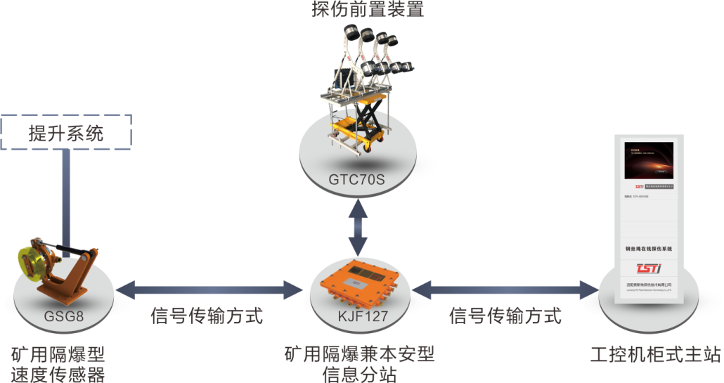簡析TST蘑菇视频免费版下载在線實時監測係統，看完受益匪淺！